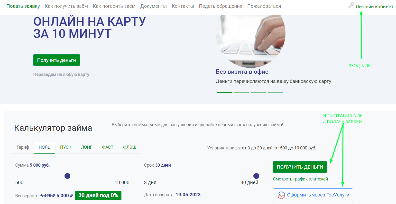 Всегда Заем личный кабинет